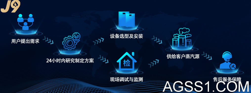 必发官方